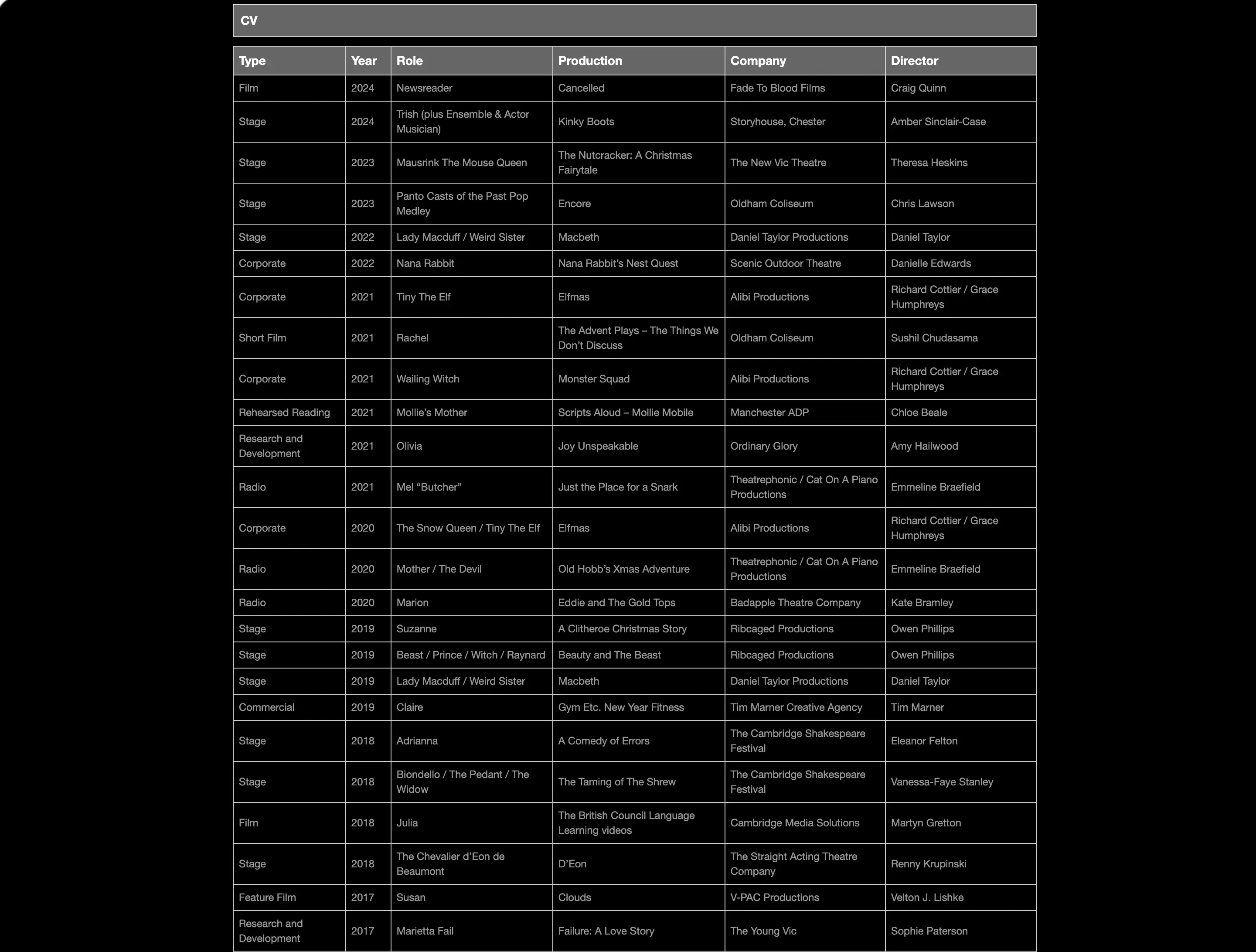 Kaitlin Howard cv table